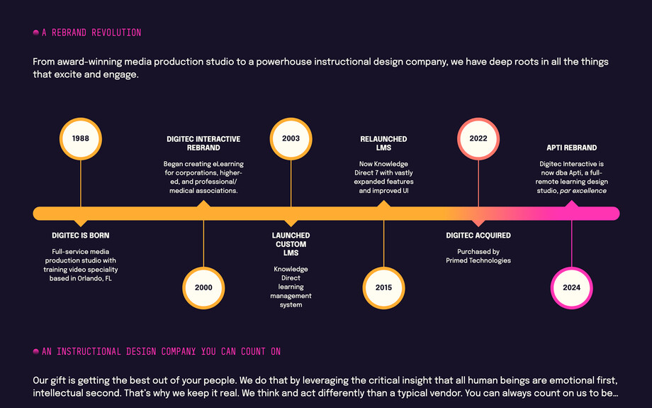 Screenshot of hiapti.com/about-us. An HTML graphic describing the timeline of Apti's brand redesign. Six circles highlight specific years and events, across a horizontal timeline